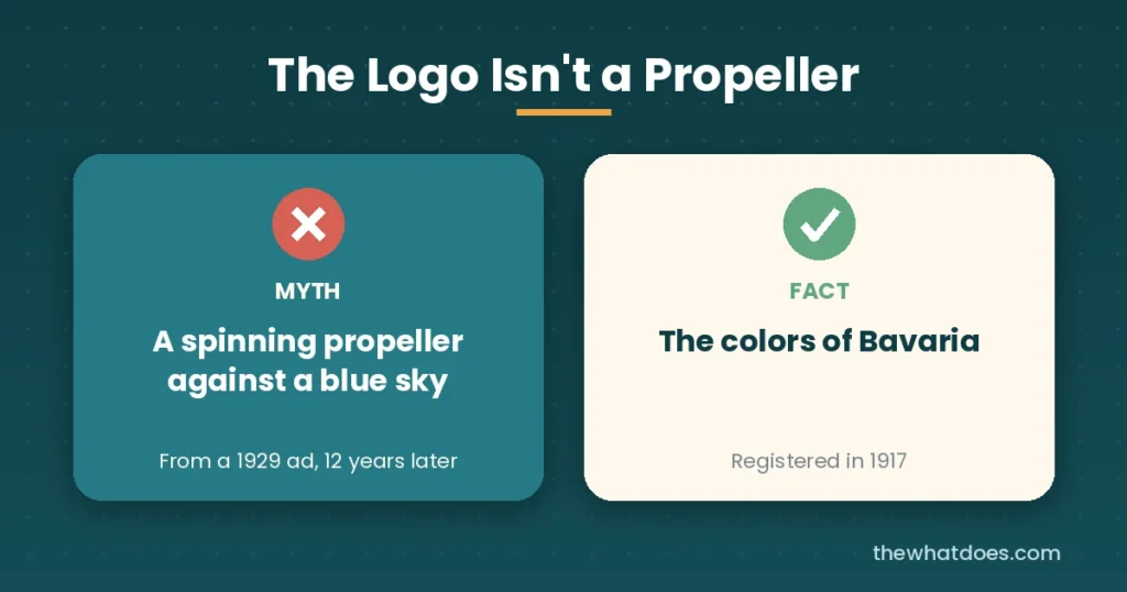 The propeller myth about the BMW logo compared with the real Bavarian origin