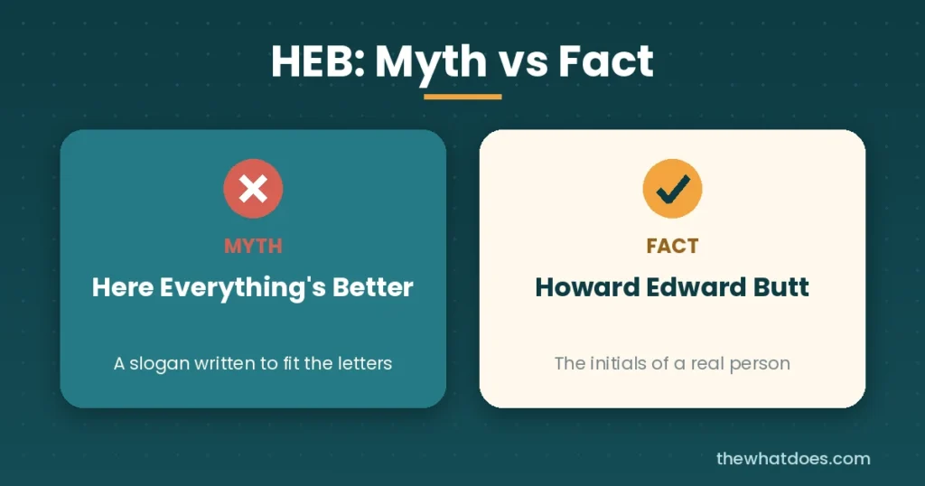 Heb Myth vs Fact