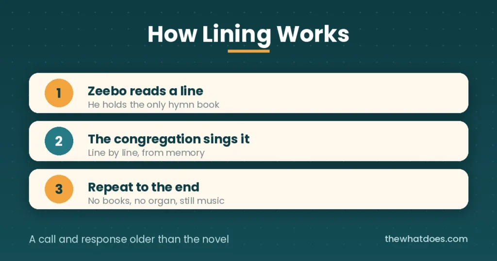 How lining works, with one reader and a congregation singing back