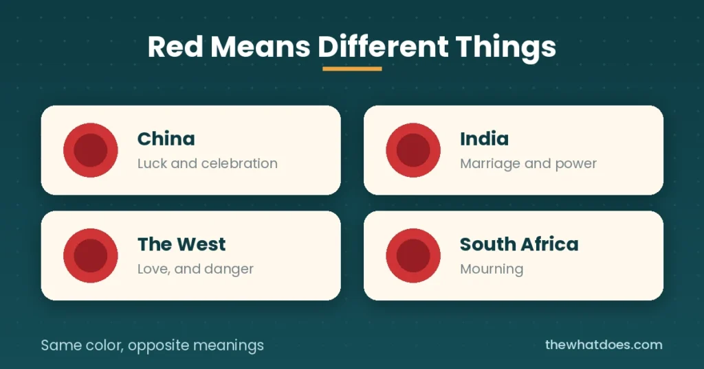 What red means in China, India, South Africa and the West