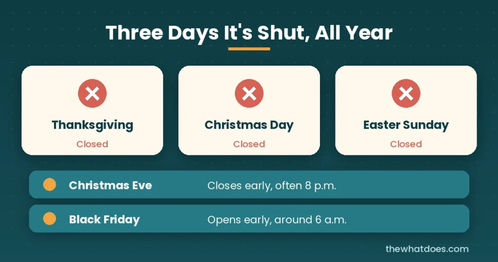 The three days Target closes nationwide and the days hours change