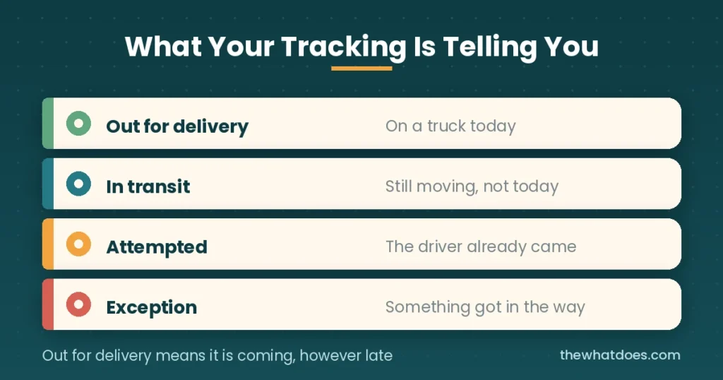 What each UPS tracking status means and what to do about it