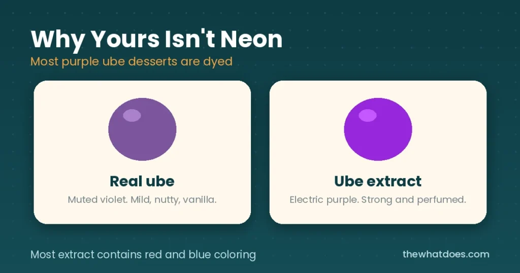 Real ube color compared with the neon purple of ube extract