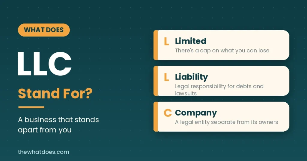 LLC broken down into limited, liability and company