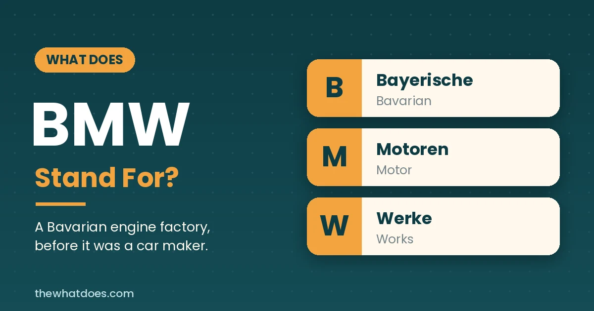 The letters B, M and W expanded into Bayerische Motoren Werke with the English translation